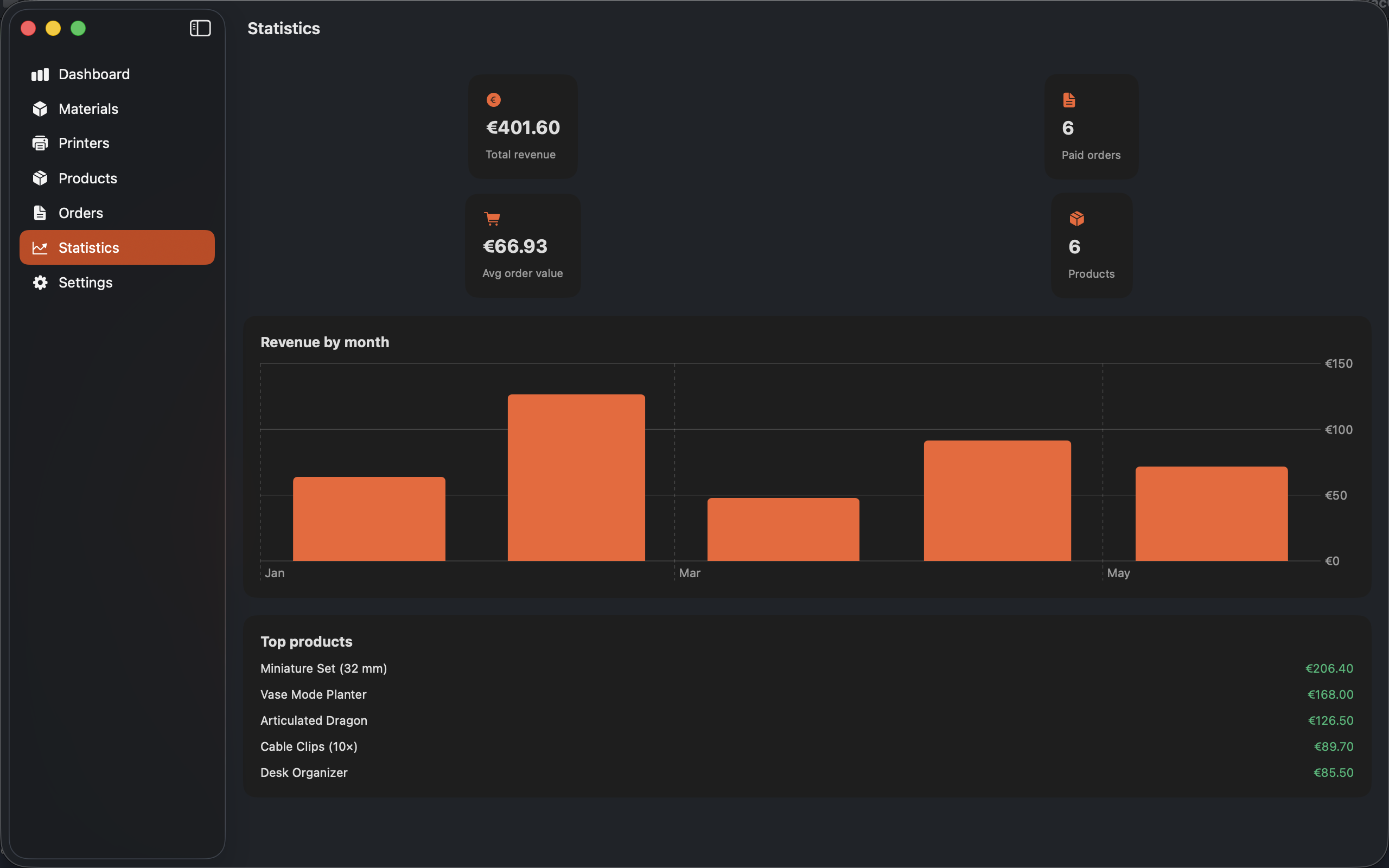 Statistics on macOS